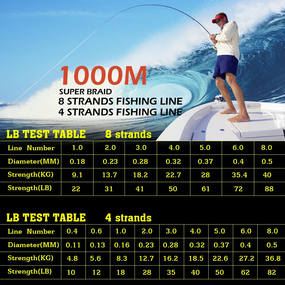300 to1000M Strands 8-88LB PE Braided Fishing Wire