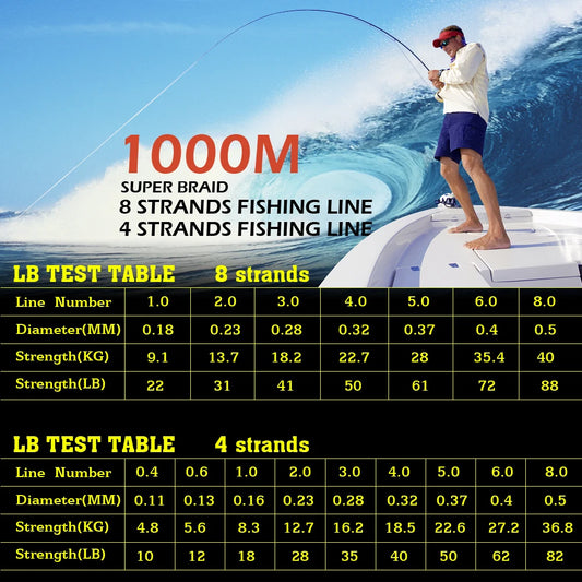 300 to1000M Strands 8-88LB PE Braided Fishing Wire