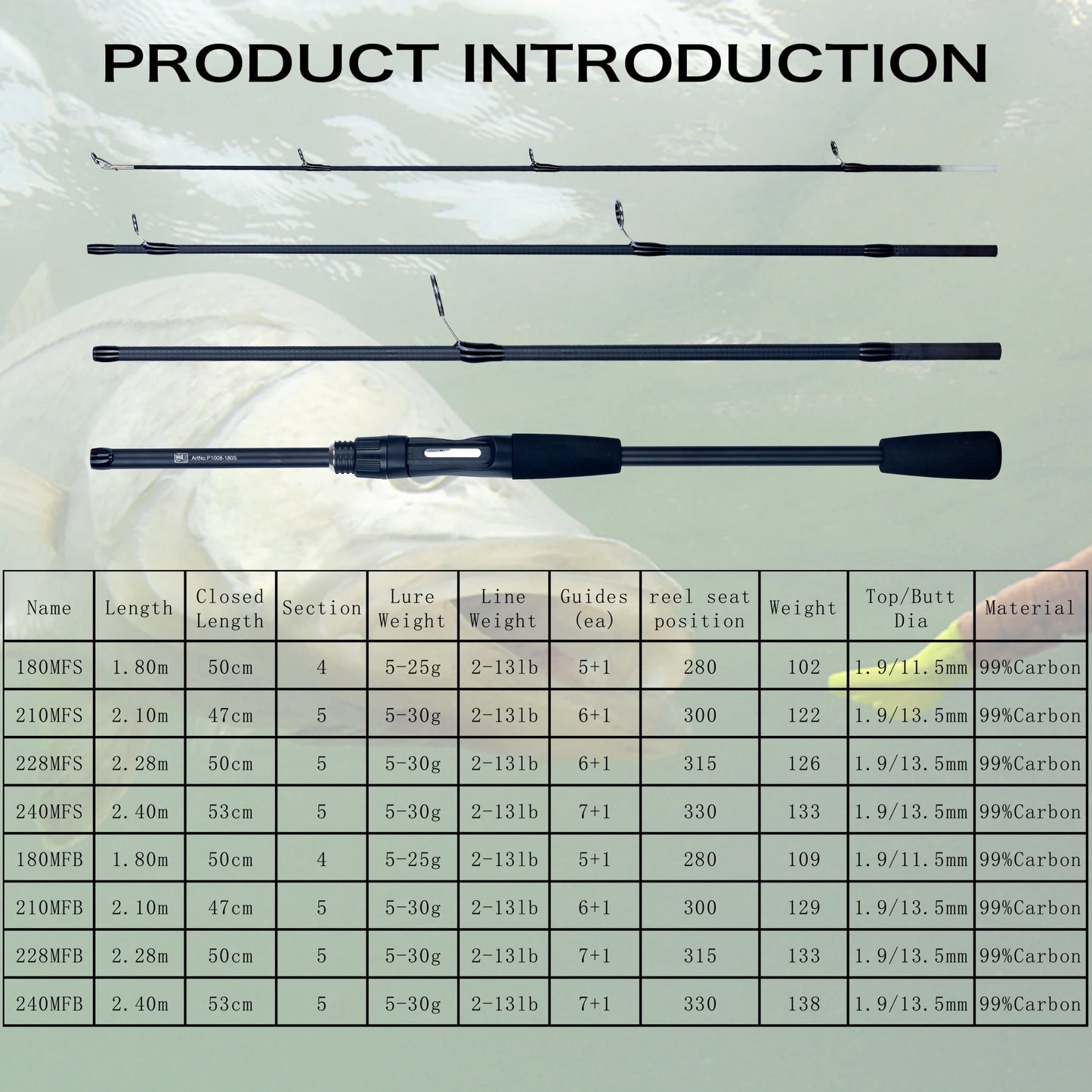 Spinning Carbon Mini Goods For Fishing Rods