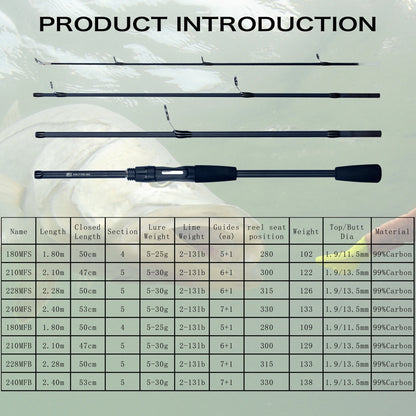 Spinning Carbon Mini Goods For Fishing Rods