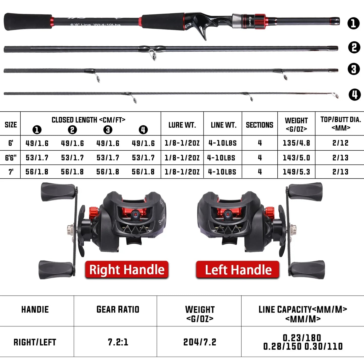 Fishing Rod Reel Combo 1.8~2.1m Carbon Fiber Casting Rod and 7.2:1 Gear Ratio Baitcasting Ree Max Drag 10kg for Bass