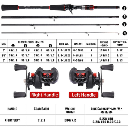 Fishing Rod Reel Combo 1.8~2.1m Carbon Fiber Casting Rod and 7.2:1 Gear Ratio Baitcasting Ree Max Drag 10kg for Bass